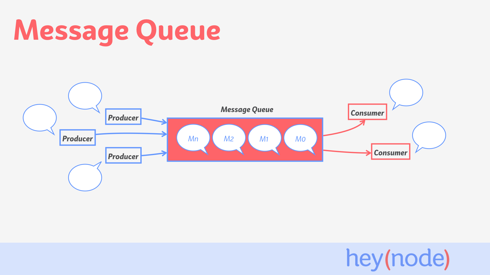 Diagram of Message Queue