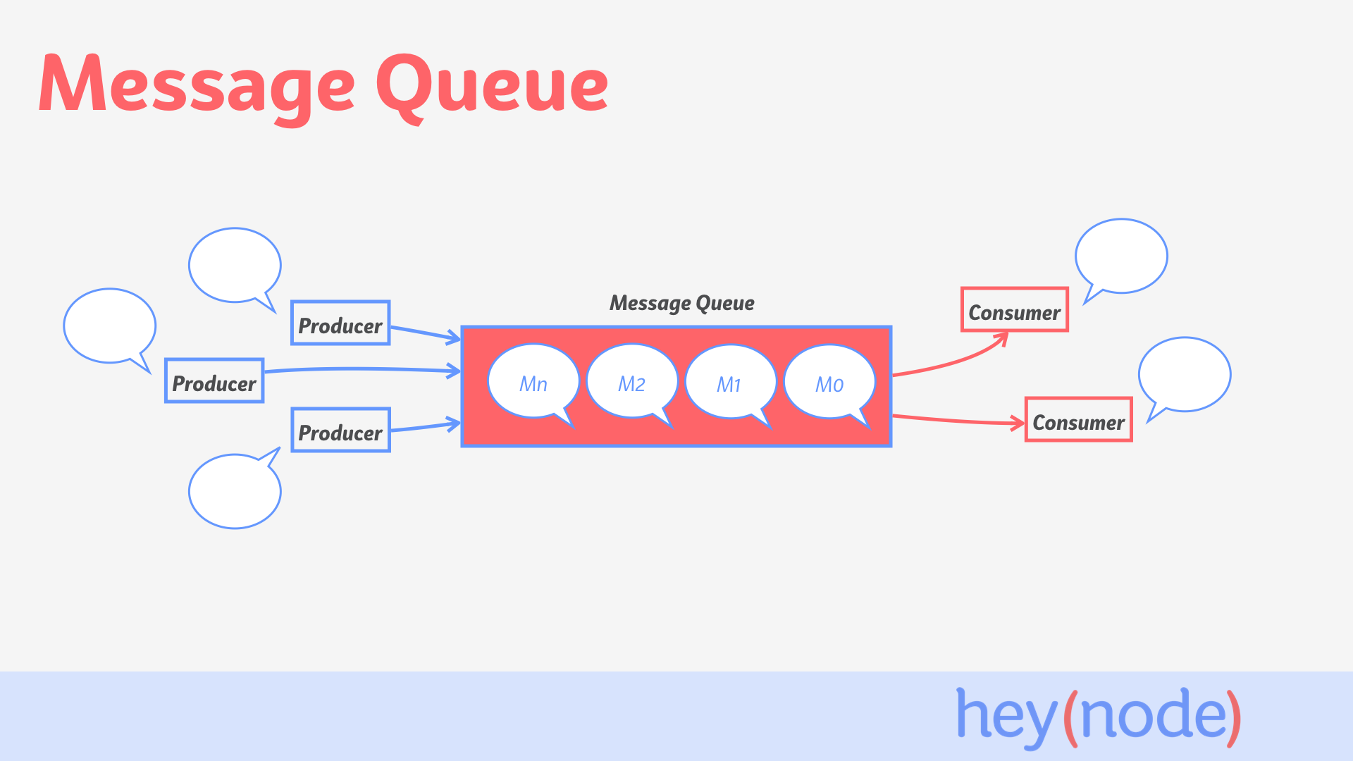 Message queue. Очередь сообщений. Обработка очереди сообщений. Схемы брокера сообщений Consumer. Message node